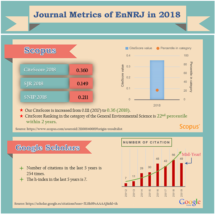 Promote_journal_metric_ENNRJ_201812.png